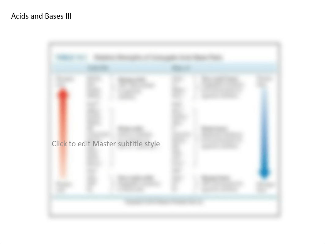 Acids and Bases_III_disx63ag954_page3