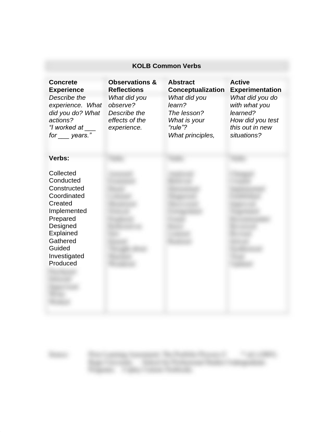 Common Kolb Verbs.pdf_disxav8227c_page1