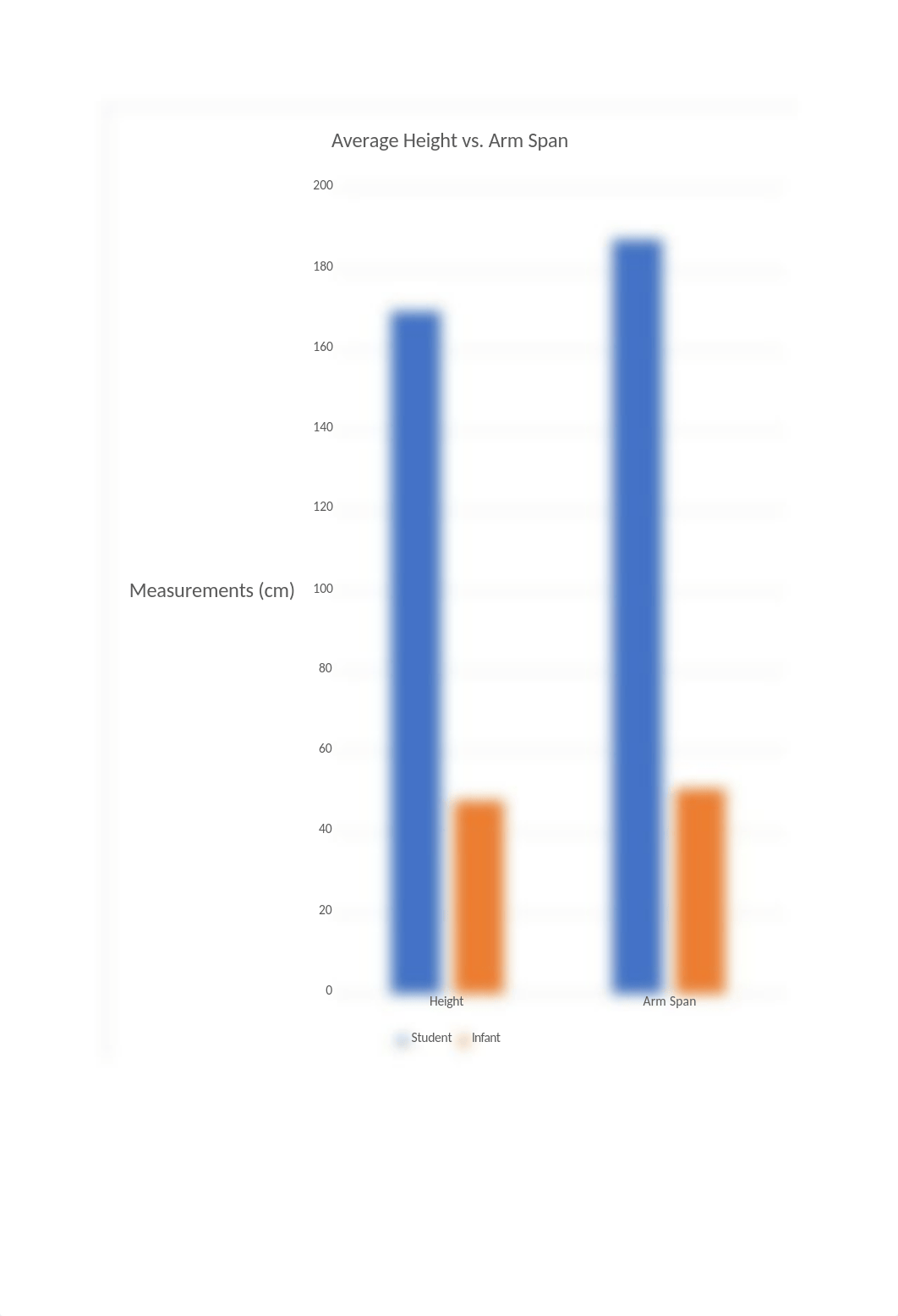 Bio 150 lab 1.docx_disxshu9kz7_page2