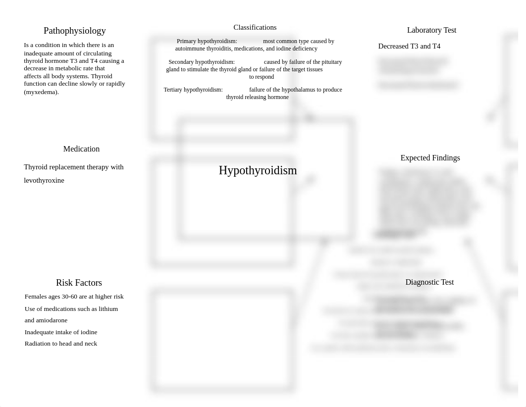 Concept Map (1) hypothyroidism.docx_dit53ub4vqo_page1