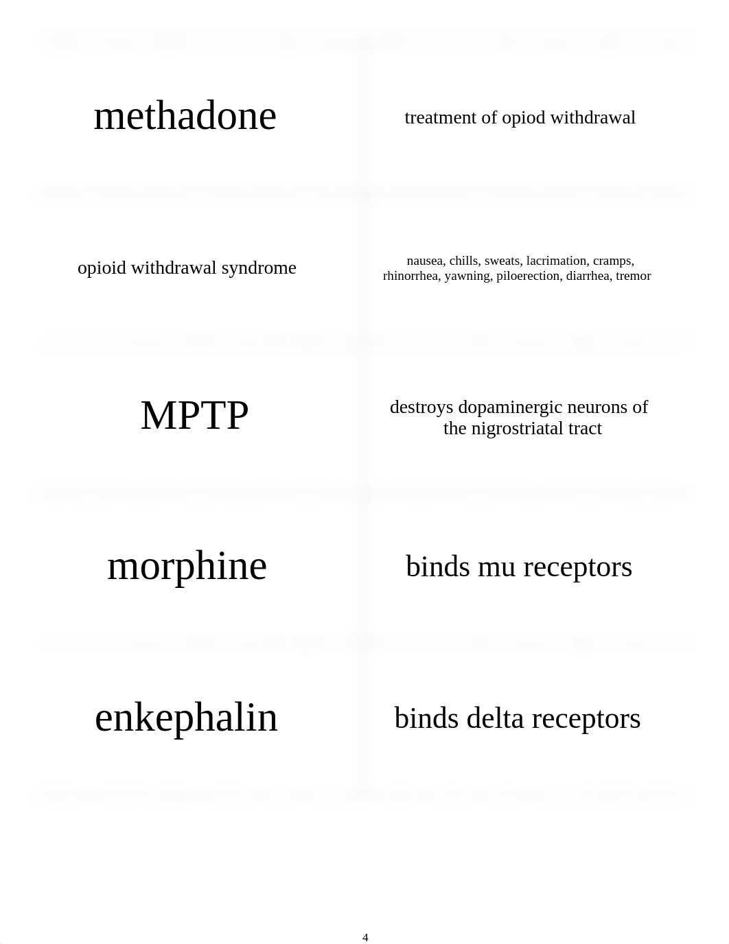 Pharmacology BRS - Flash Cards_dit7l3jo7th_page4