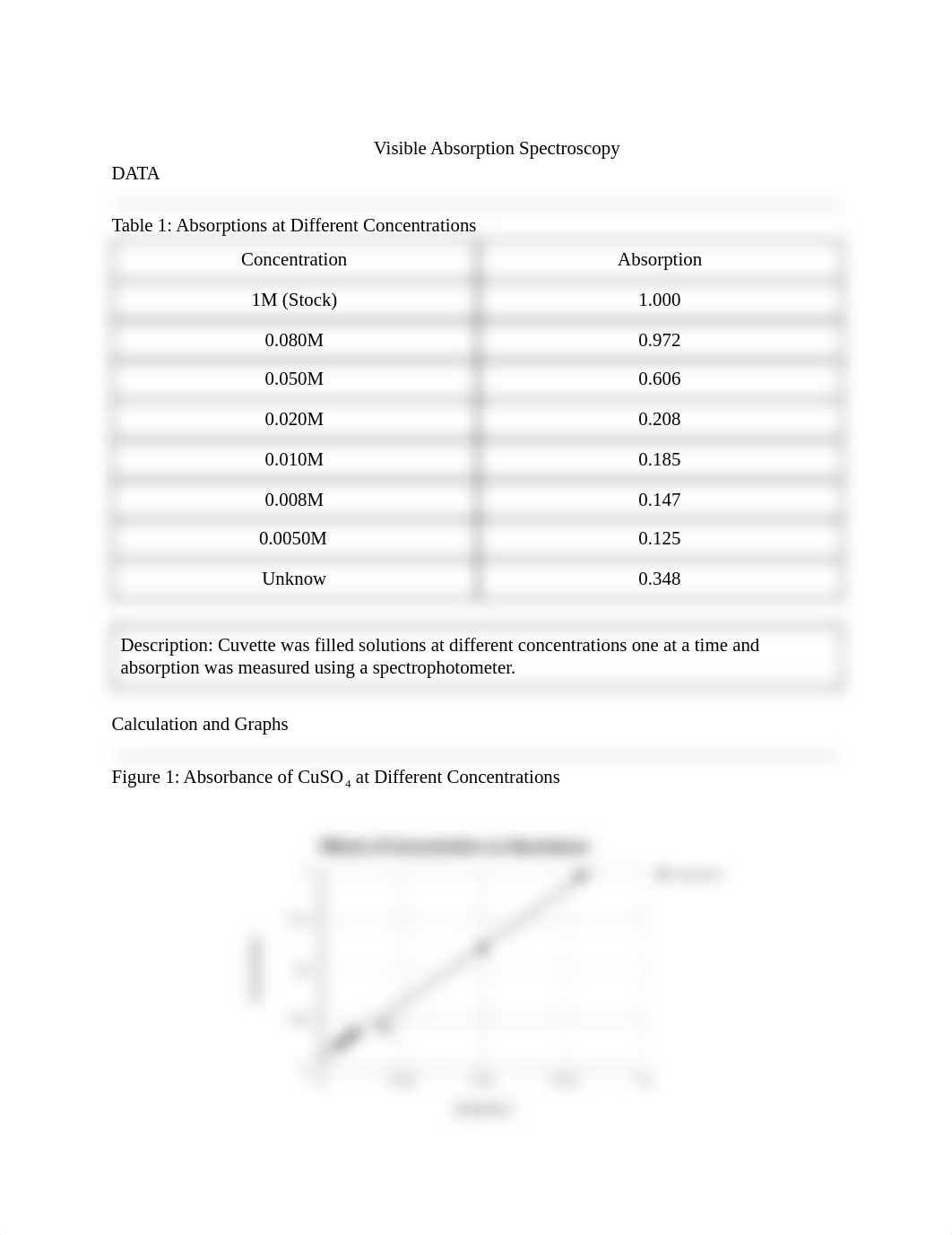 lab report visible absorption spectroscopy.pdf_ditdtqxn4bt_page1