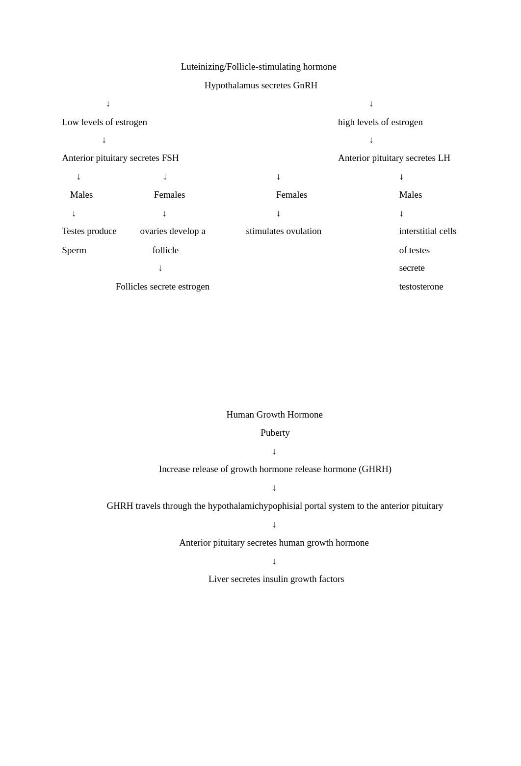 endocrine flow charts_ditfwnbv3t9_page2