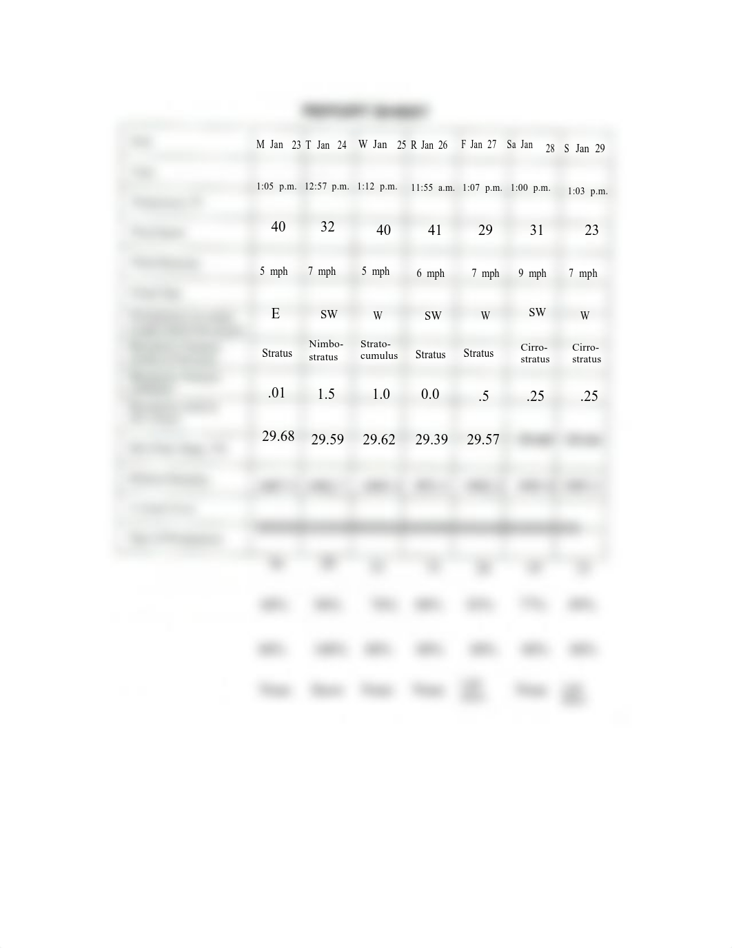 MET 1st Quarter Lab Assignment Complete_dithrfjs91u_page2