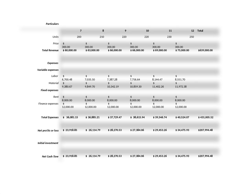 1  Assess Task 1 BSBPMG601.docx_ditmczacaub_page4