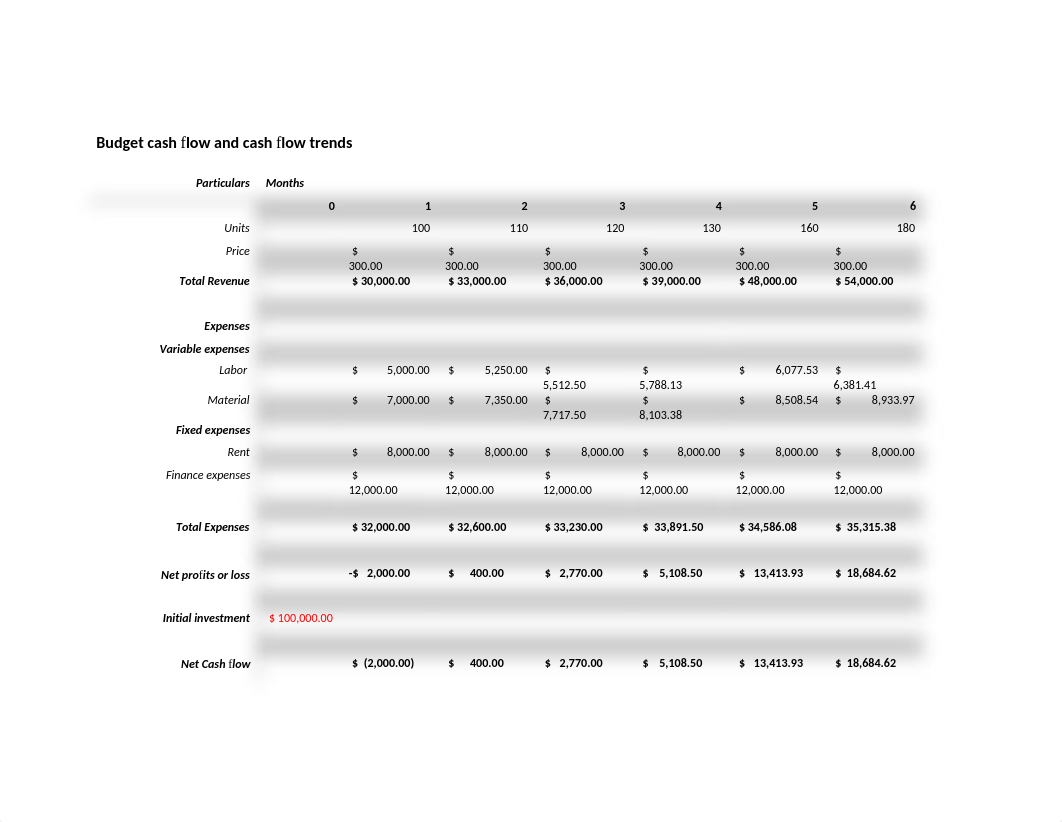 1  Assess Task 1 BSBPMG601.docx_ditmczacaub_page3