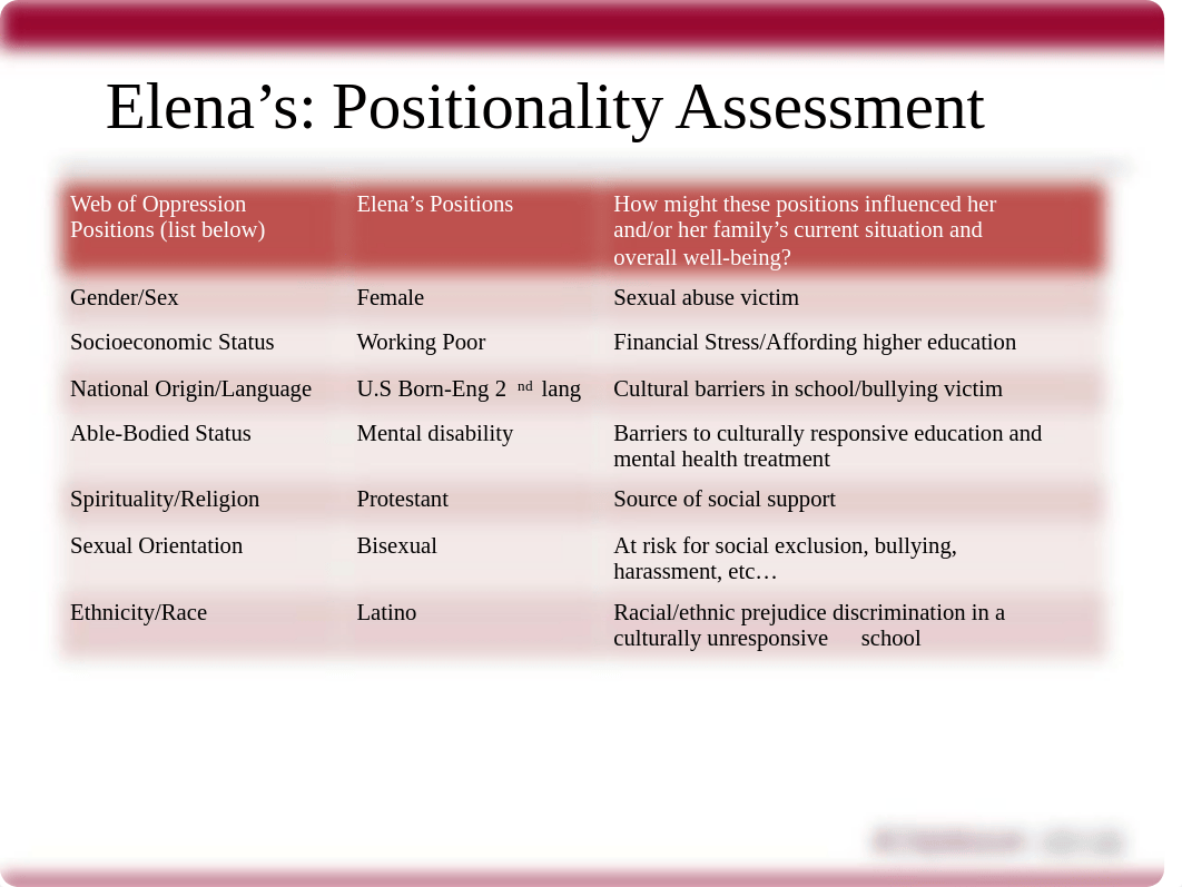 elena_s_positionality_assessment_completed_.pdf_ditn30zl2r3_page2