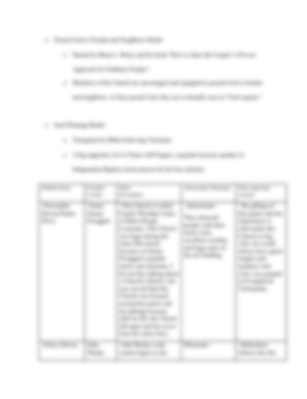 Project 2 History of Church Growth - edit.docx_ditub4j9sjt_page4