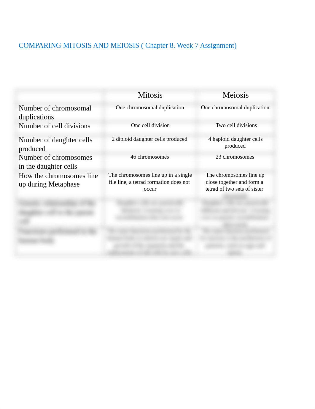 COMPARING MITOSIS AND MEIOSIS (1).docx_ditvlxe3n4i_page1