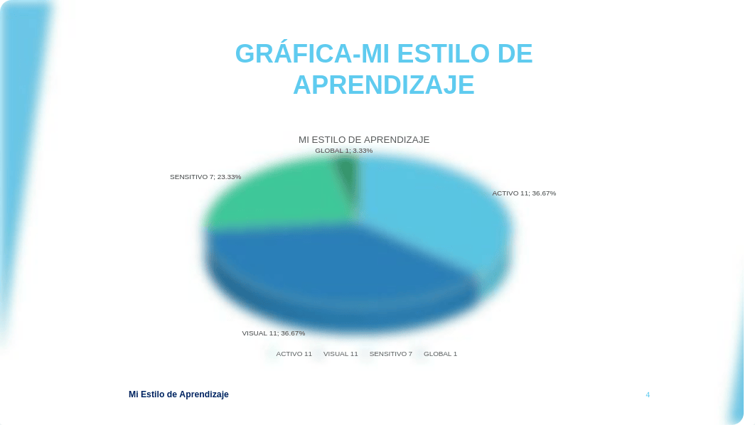 Estilos de Aprendizaje_Adriana L Espinosa.pptx_dity4sjb6ir_page4