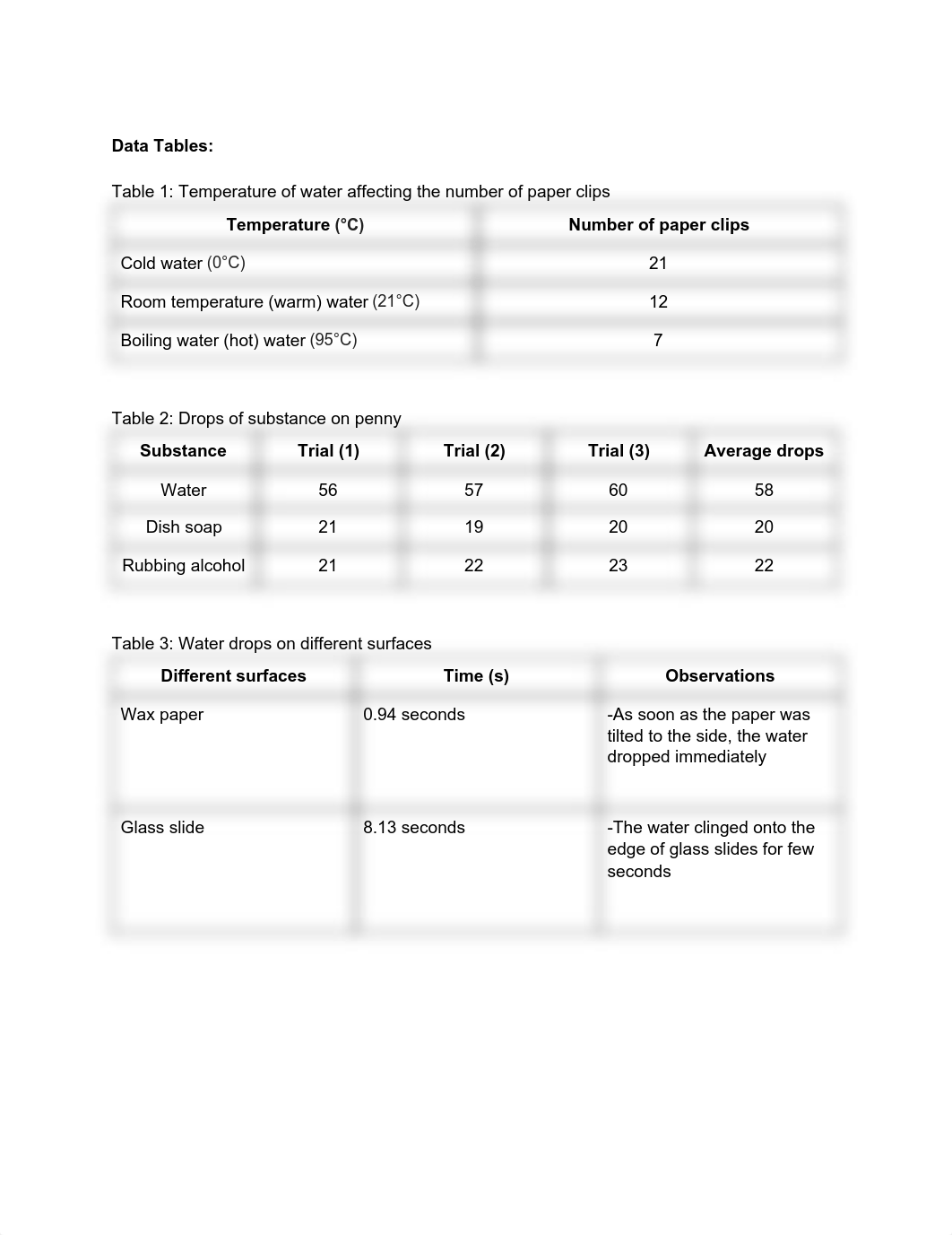 Data tables (Bio Lab).pdf_diu1h9s97tn_page1