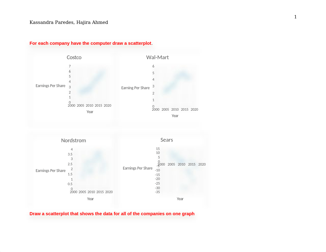 Computer Assignment 3- Kassandra Paredes, Hajira Ahmed (1).docx_diud8hk3ibi_page1