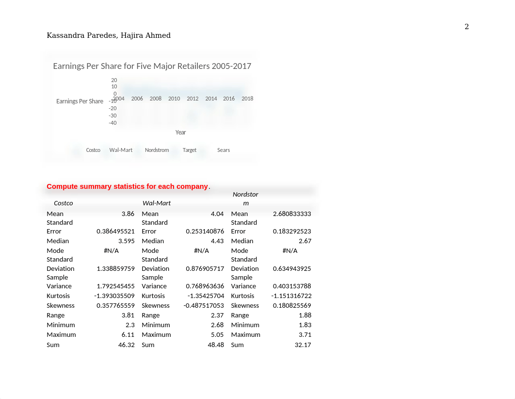 Computer Assignment 3- Kassandra Paredes, Hajira Ahmed (1).docx_diud8hk3ibi_page2