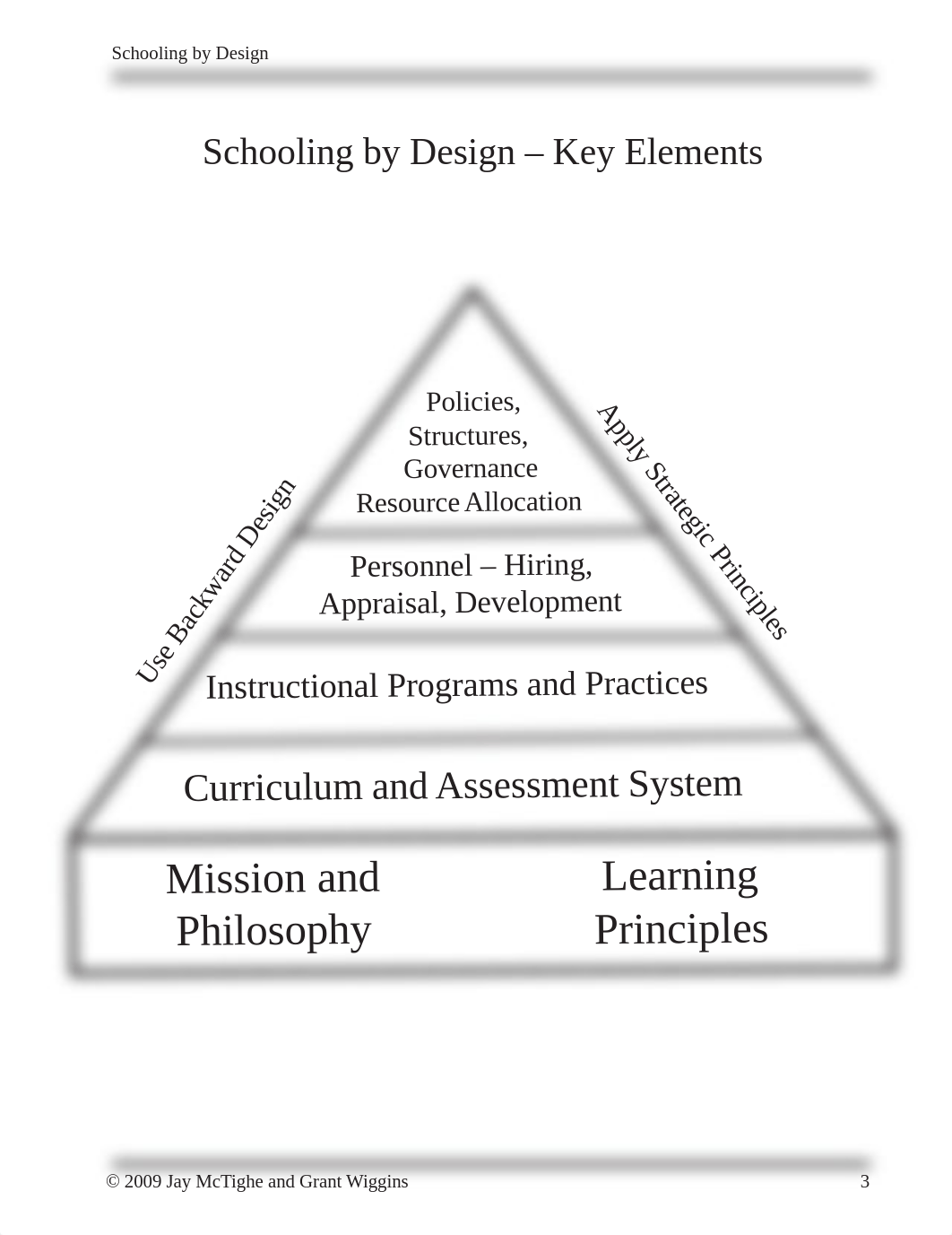 SBD-Backward-Design-+-SIP Template.pdf_diufztr5crp_page3