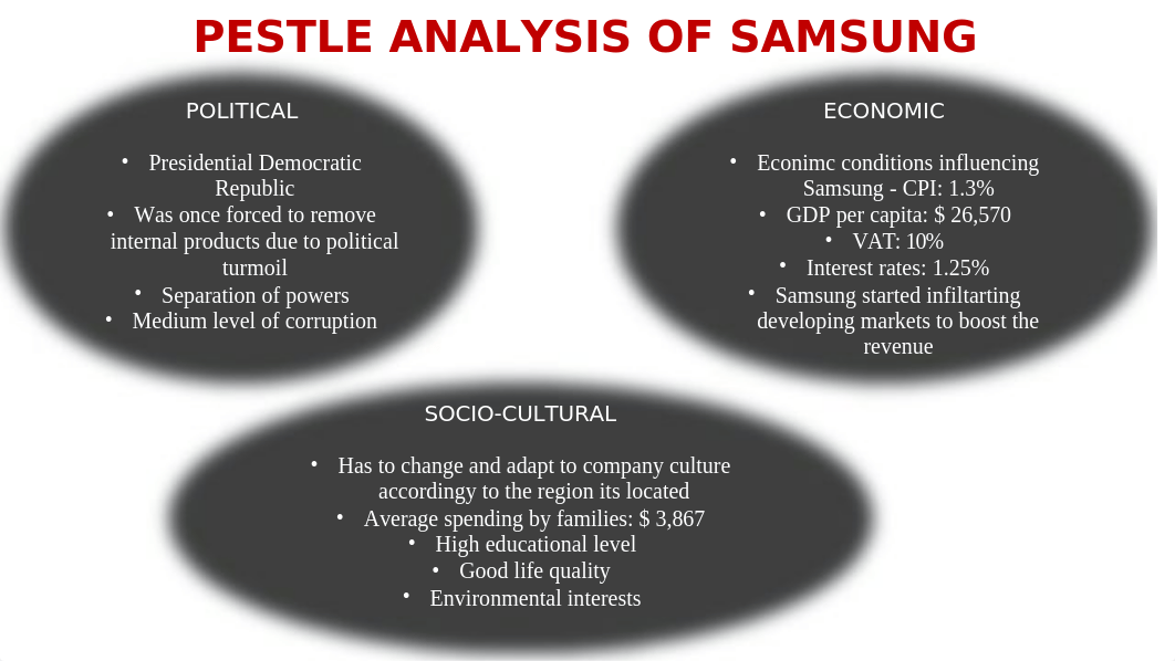 SAMSUNG Innovation and Change Management.pptx_diugn70izr7_page4