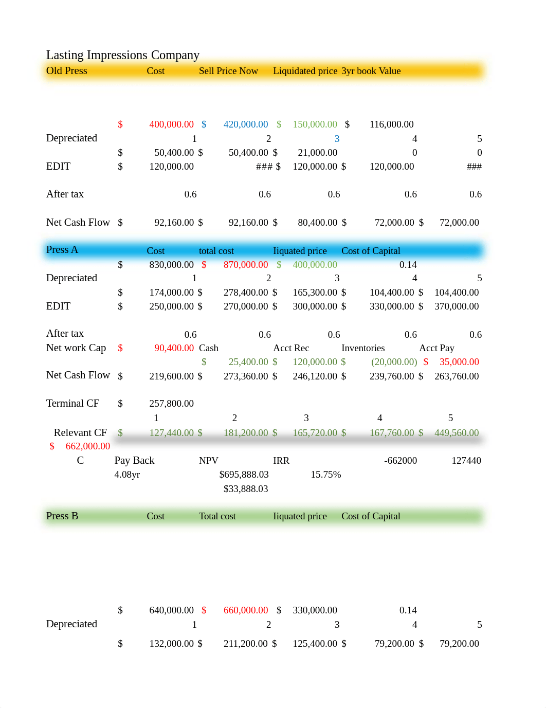 Lasting Impressions Case Study.xlsx_diujigrk36o_page1