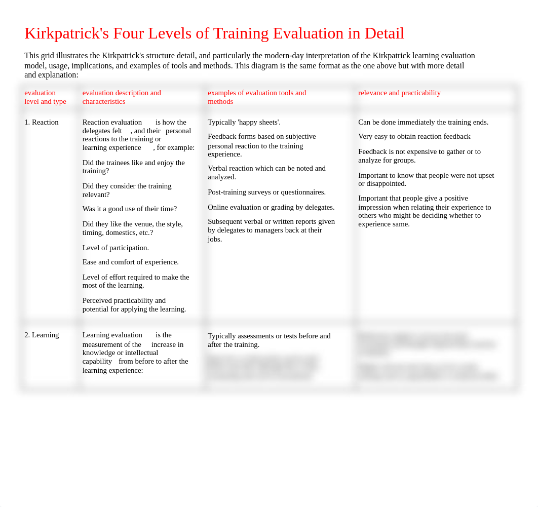 kirkparicks-four-levels-of-training-evaluation.pdf_diull9vdouf_page1