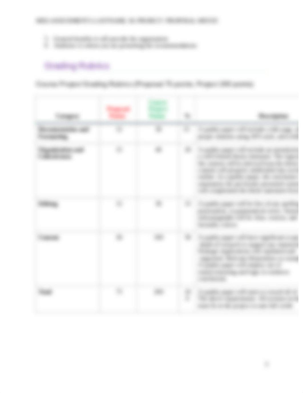 Course Project Templete and Rubric-MIS535_diuo4zeuhuf_page2