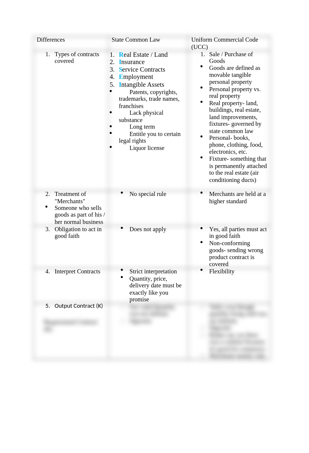 LAW 13 Common Law vs UCC.docx_diurdgst5p8_page1