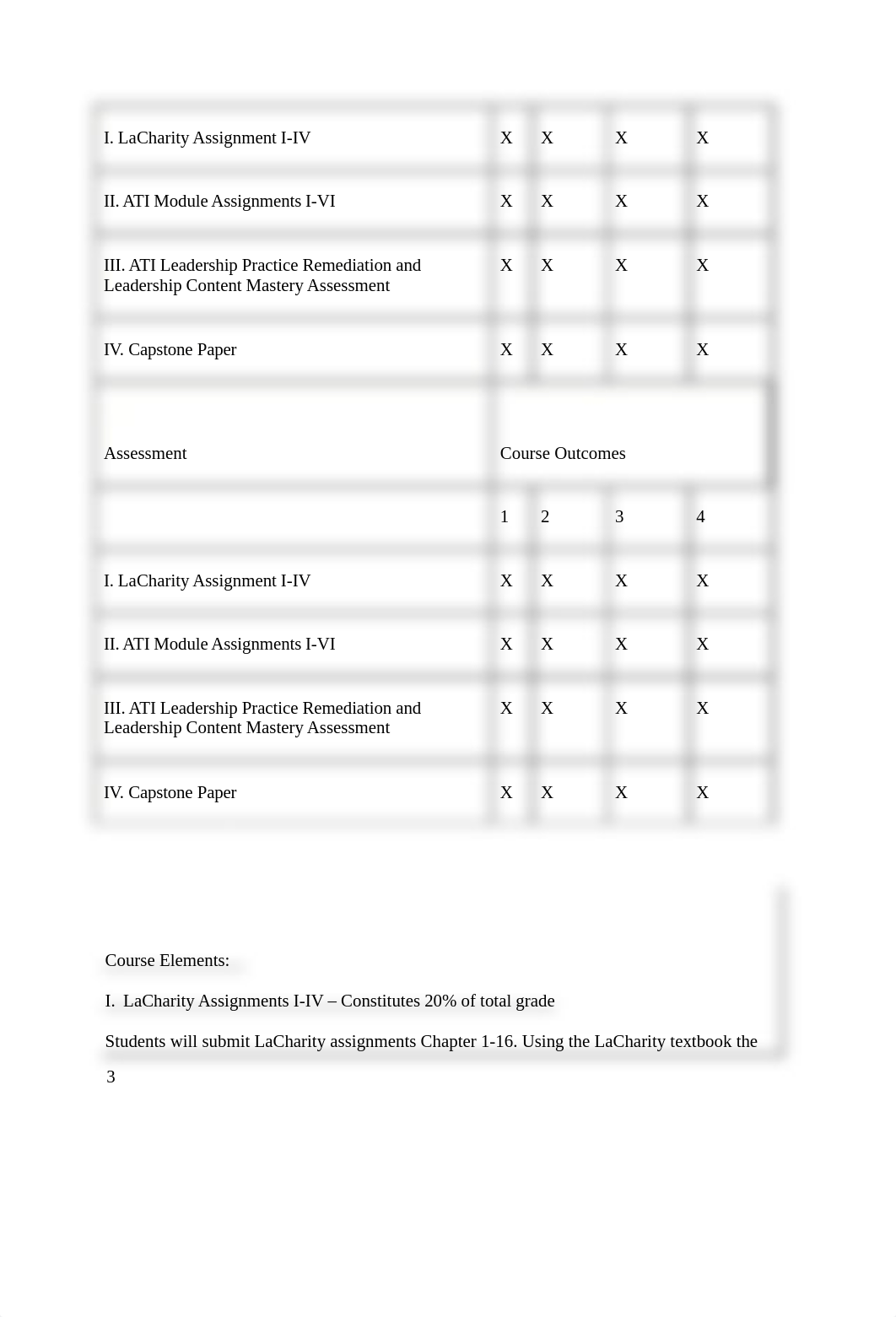 NURSA 250 Syllabus- Nursing Practicum -Su 2021.docx_dius5xj5a6t_page3