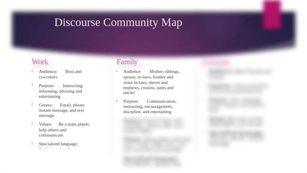 Discourse Community Map.pptx_div4cr8ahnk_page1