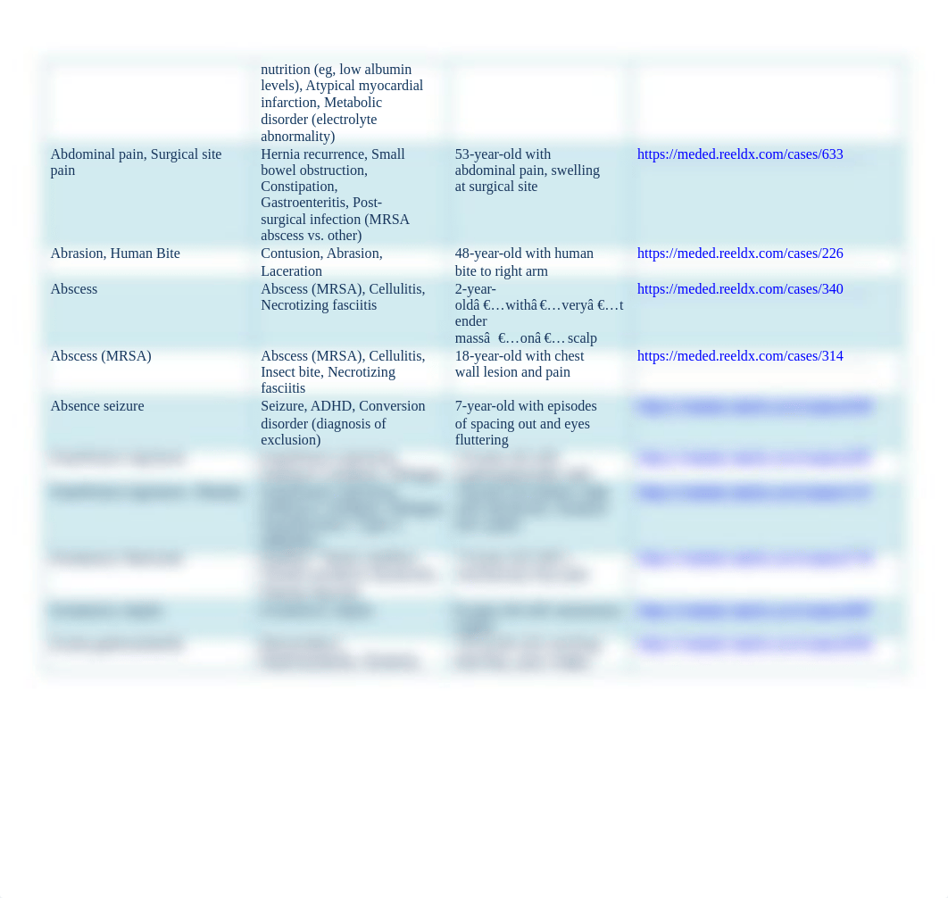 ReelDx-Published-Diagnoses_061016-1.pdf_div6myw2wgt_page3