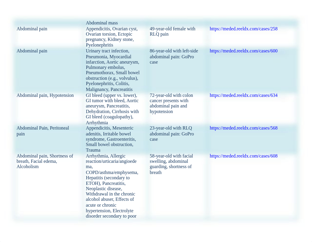 ReelDx-Published-Diagnoses_061016-1.pdf_div6myw2wgt_page2