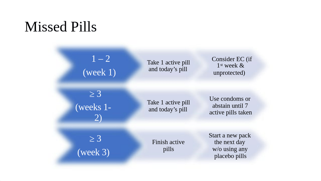 Pharm Exam Diagrams.pptx_div6r2x2bjv_page5