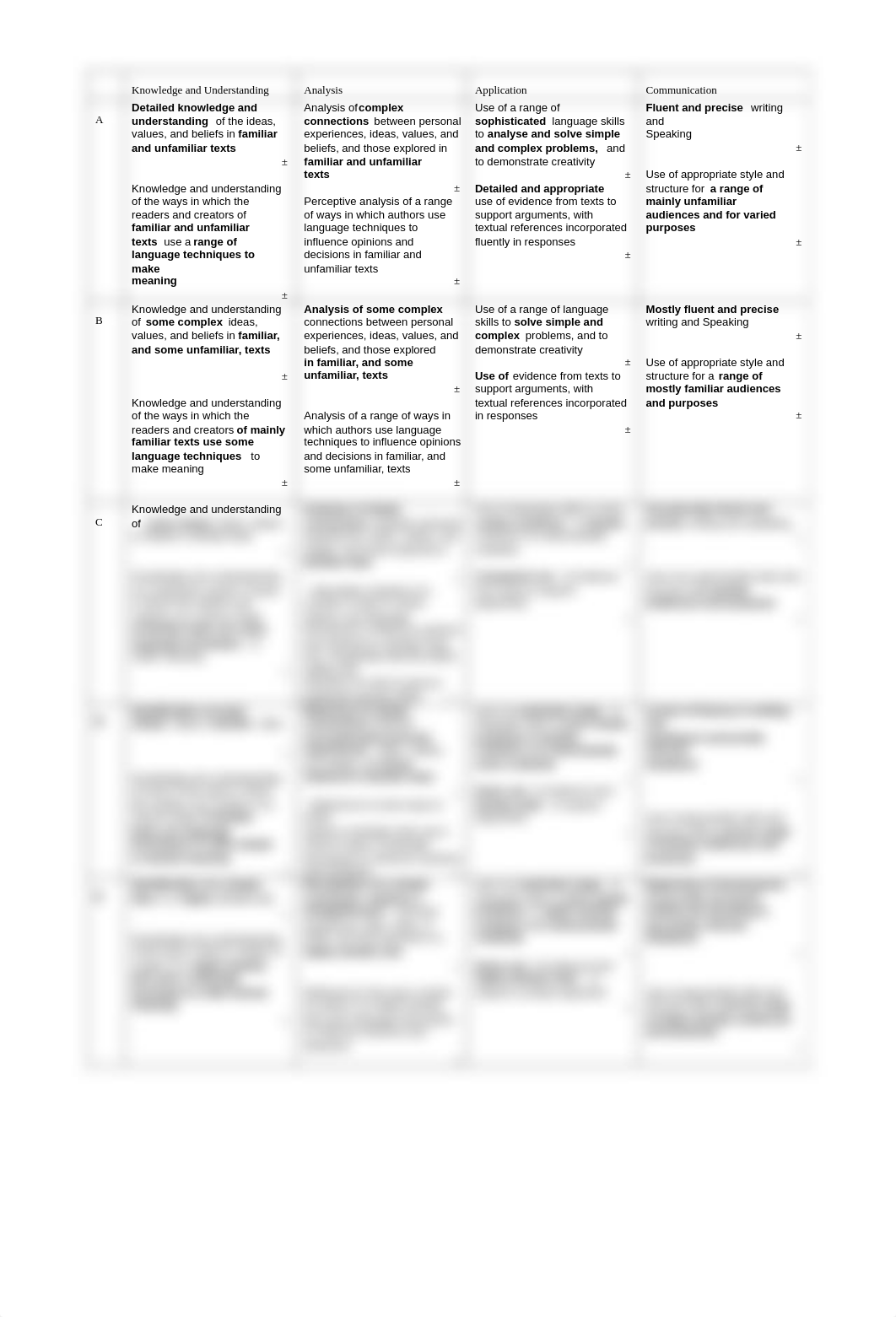 Only the Heart Text Analysis Essay.pdf_div8702wjs2_page1