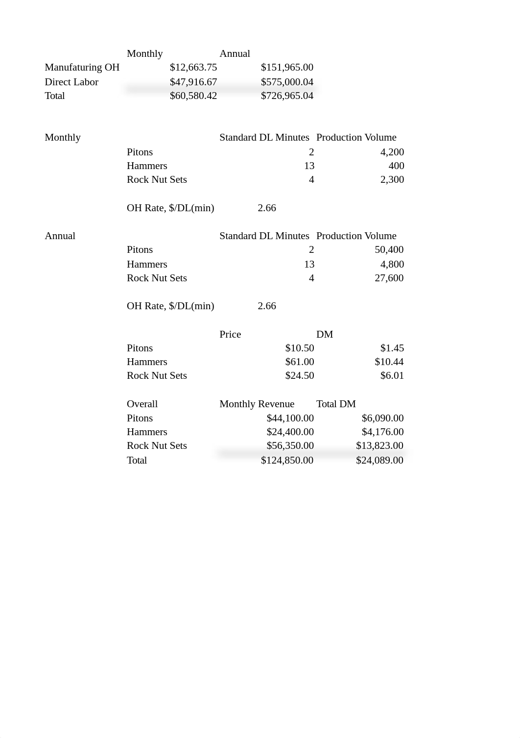 Tenalpina Q4) Gross Margins with Standard DL.xlsx_div9z6kp5p3_page1