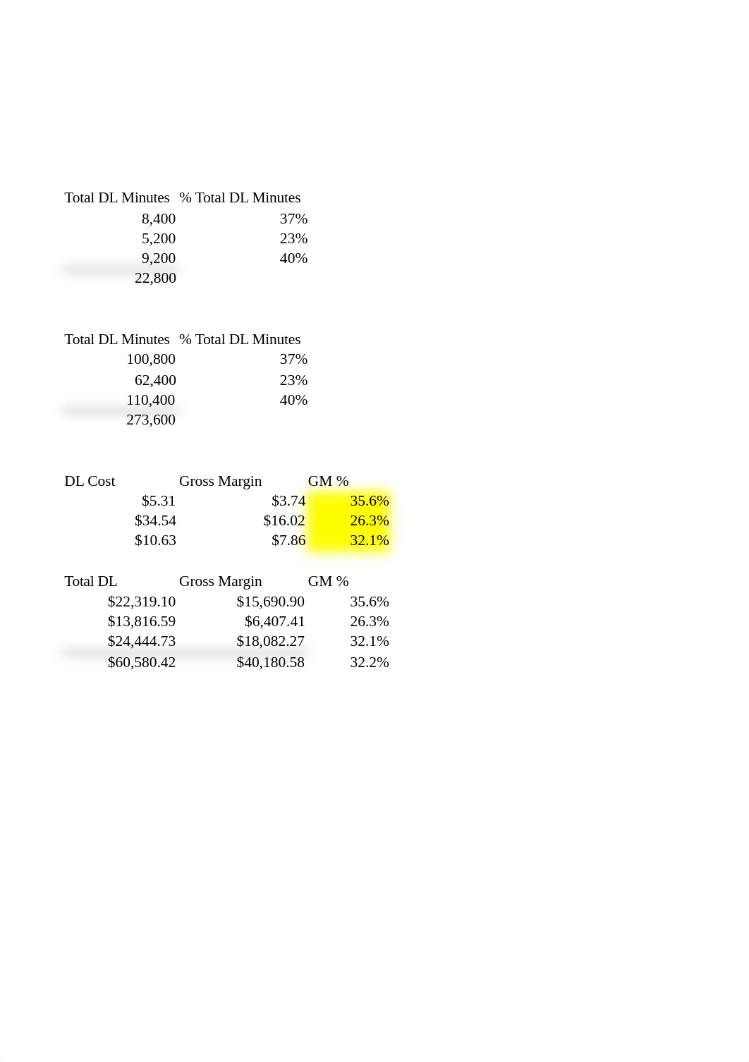 Tenalpina Q4) Gross Margins with Standard DL.xlsx_div9z6kp5p3_page2