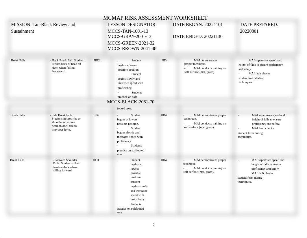 MCMAP RAW (Tan-Black Review and Sustainment).docx_divjyhpquo4_page2