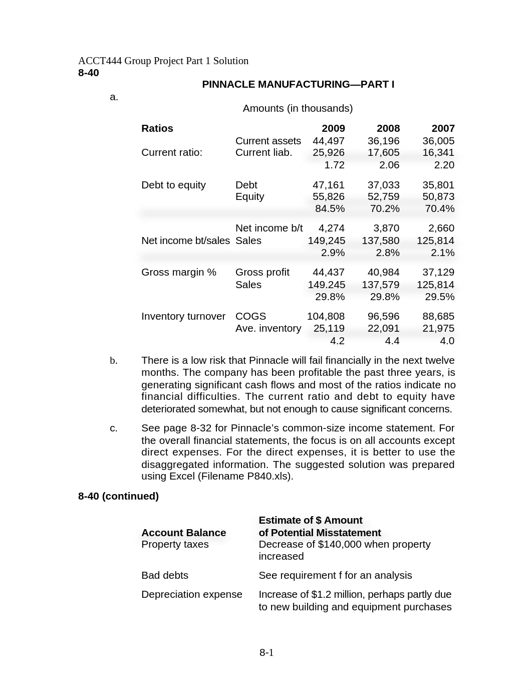 ACCT444 Group Project Part 1 Solution_divk9tx79wf_page1