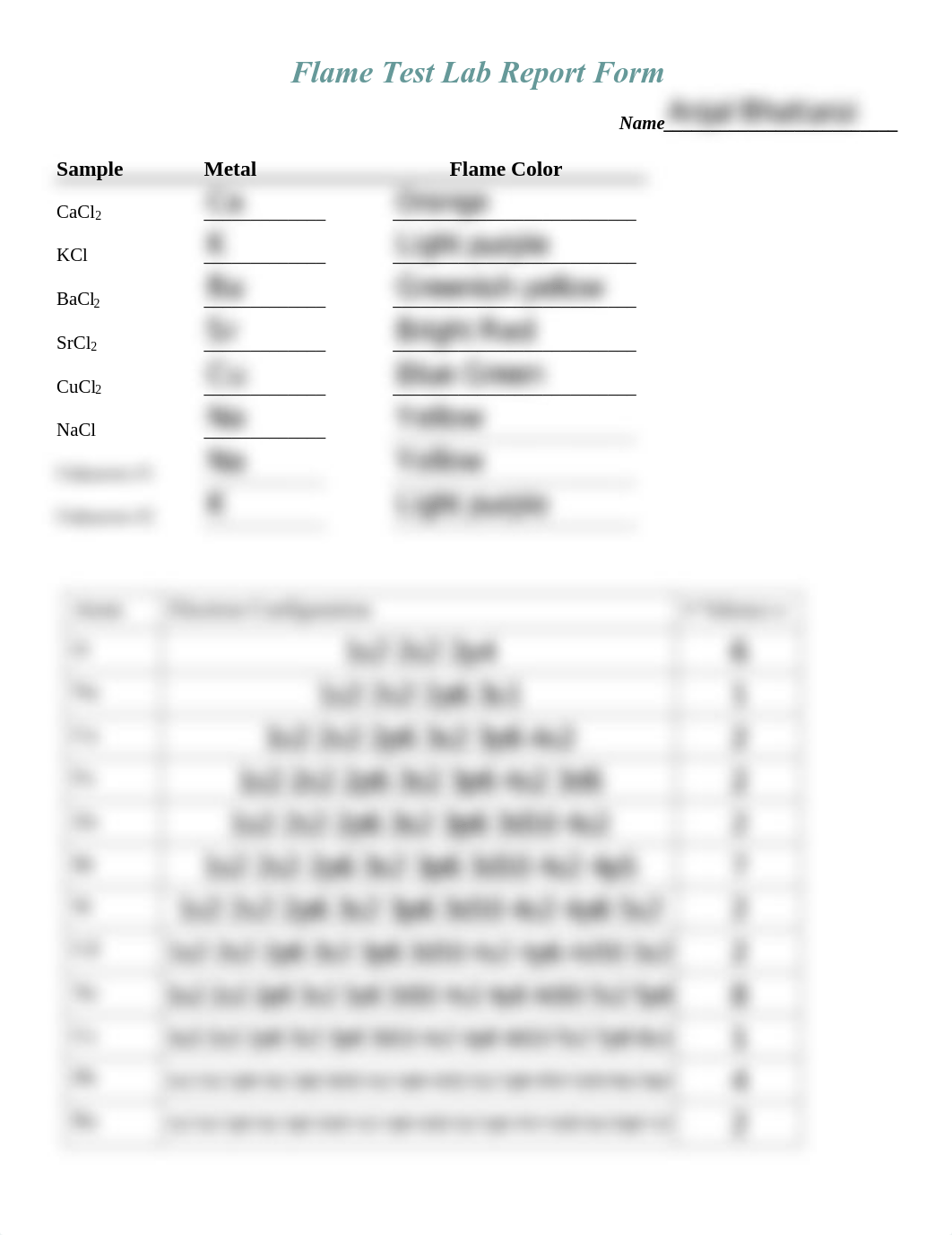 Flame Test Lab Report Form Fillable (3).pdf_divswpaummu_page1