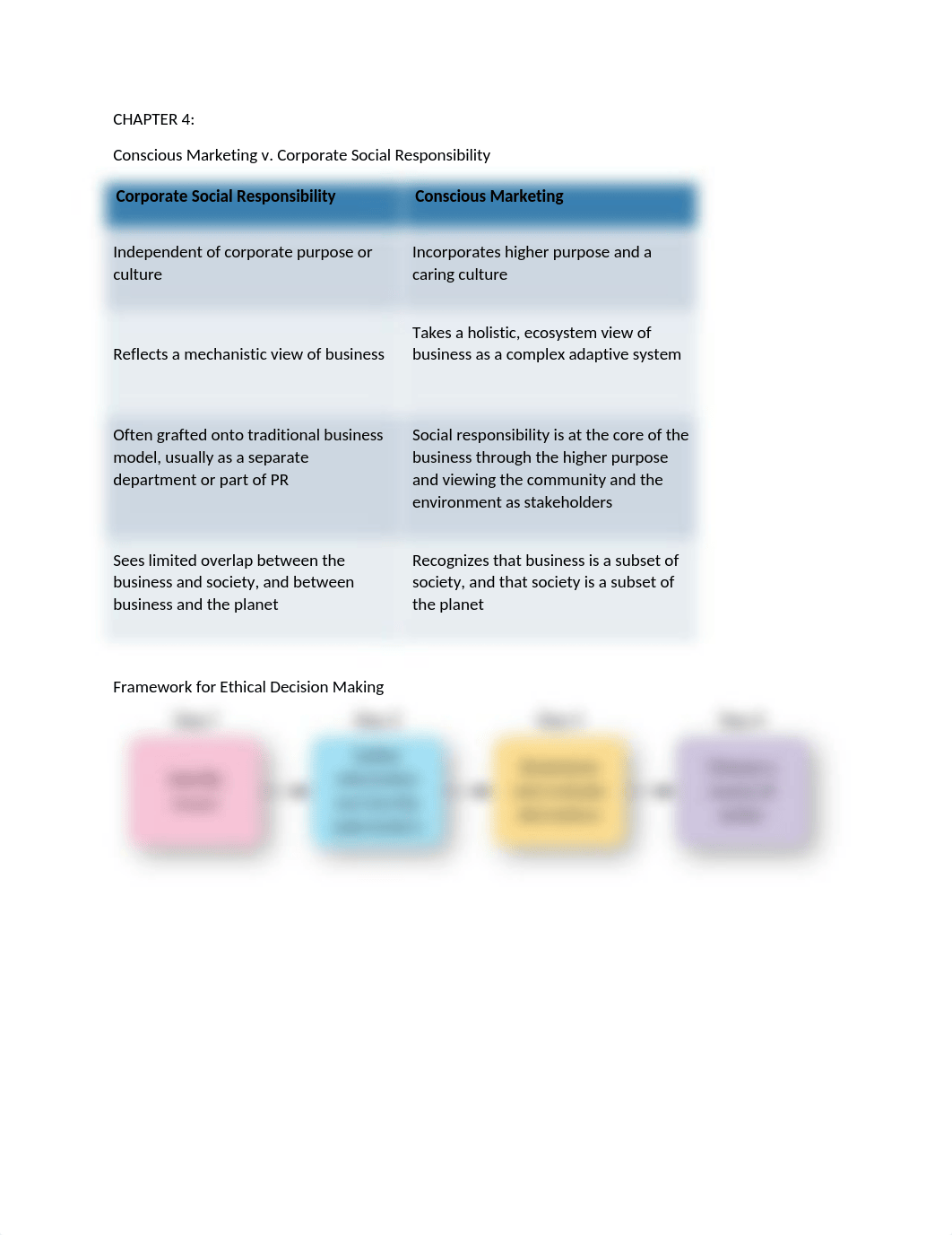 marketing exam #1 diagrams.docx_divszpbn2km_page5