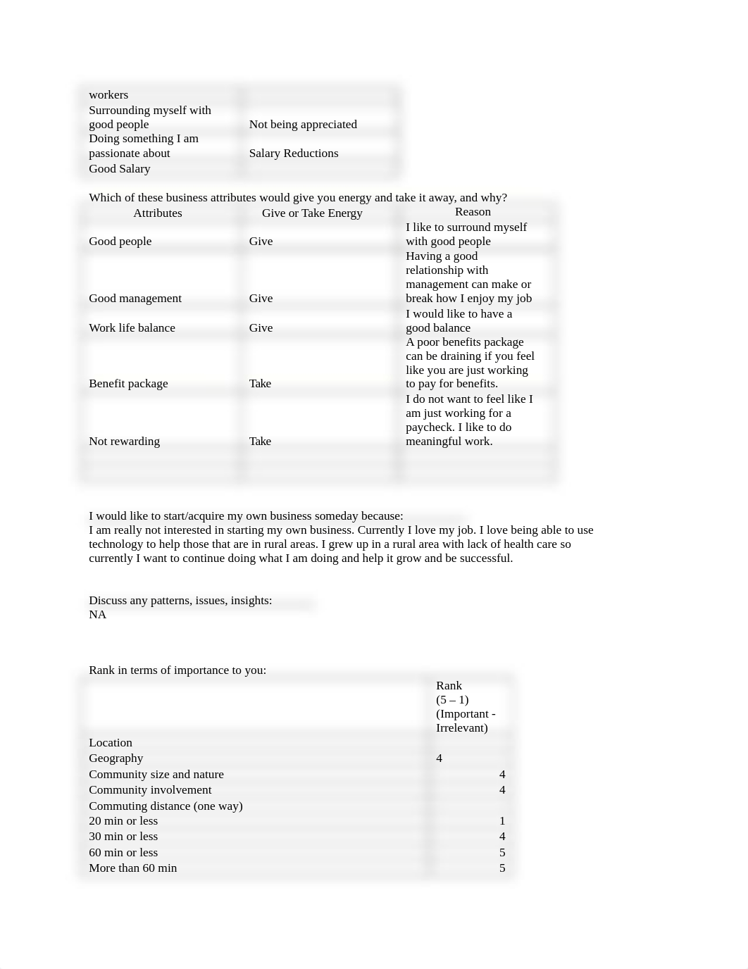 Ent 401 New Venture Formation Assignment 1 Form.docx_divty9l0bbt_page2