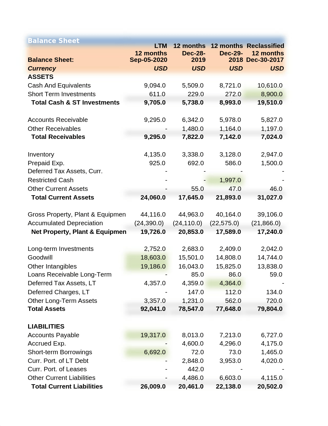 Sang_Abby-FCF Analysis Project Template Fall 2020.xlsx_divwhgm8yix_page2