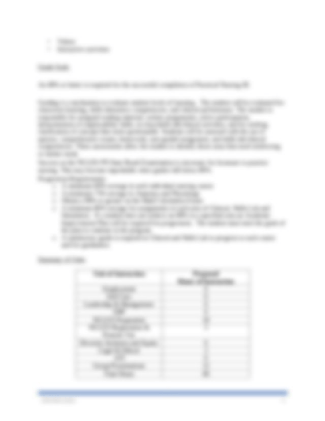 PN III Practical Nursing Role Readiness Course Syllabus.pdf_divwqdpnosk_page3