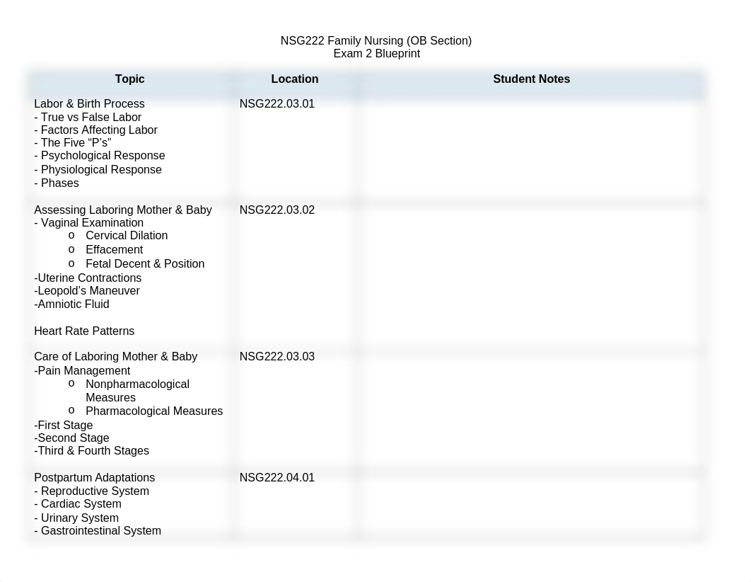 NSG222 OB Exam 2 Study Guide REV 08.31.22.docx_divwxnjgv8i_page1