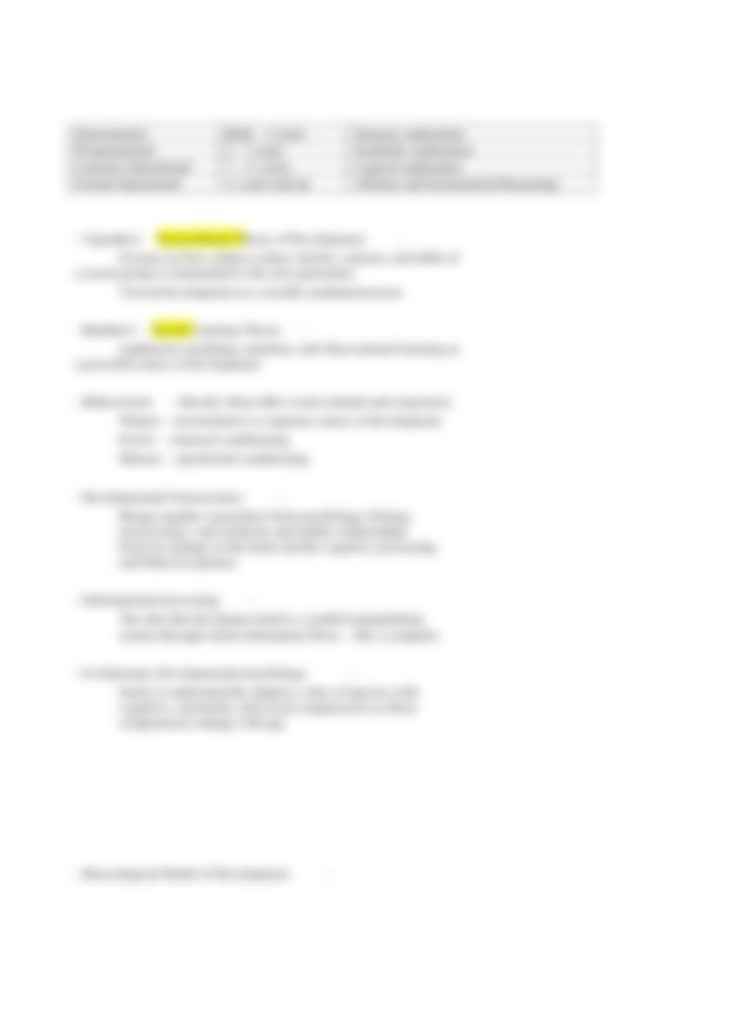 PSY 658_Midterm Study Guide.docx_diw45ereo29_page3