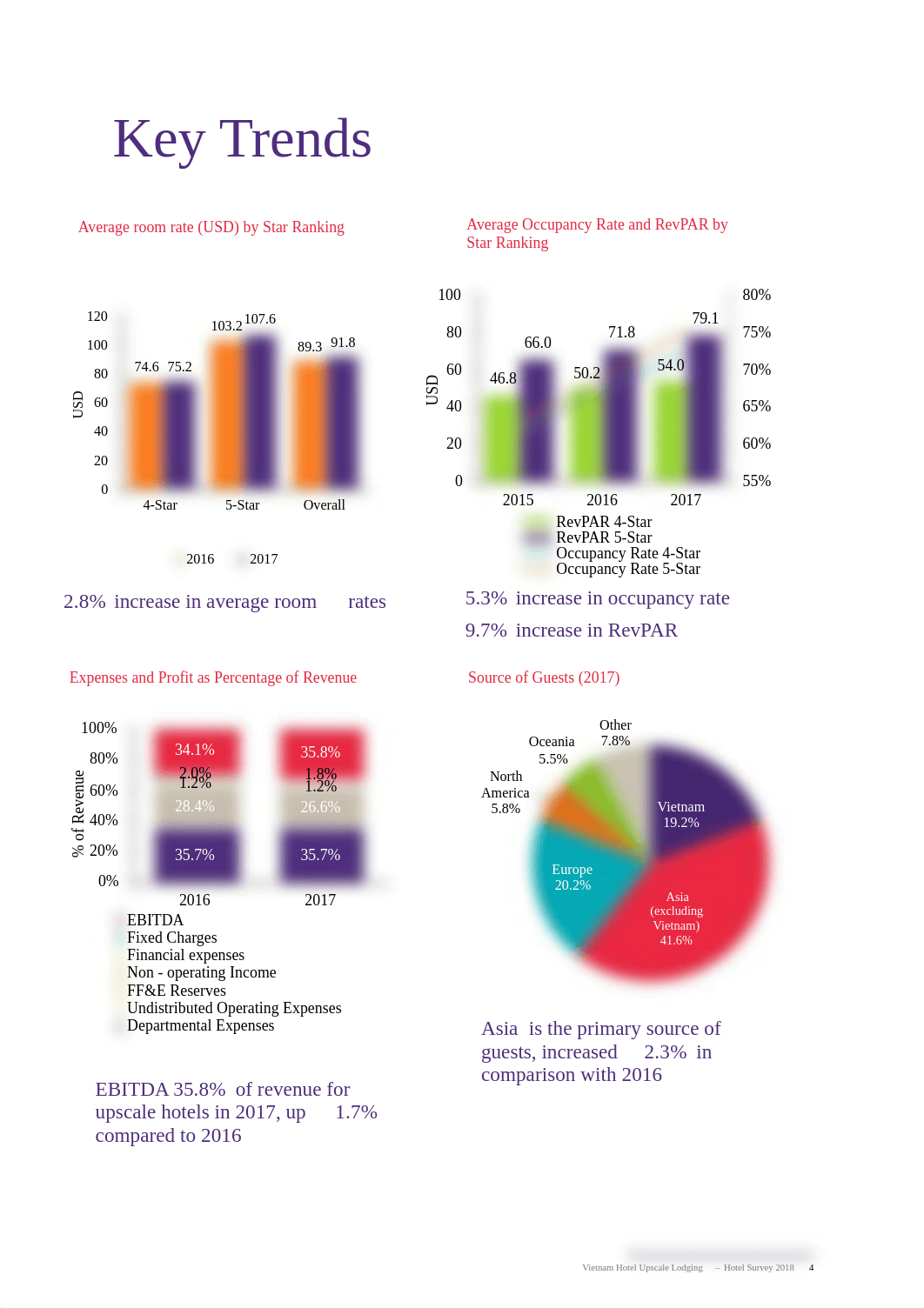 hotel-survey-2018-executive-summary_eng.pdf_diw8sqmaky2_page4