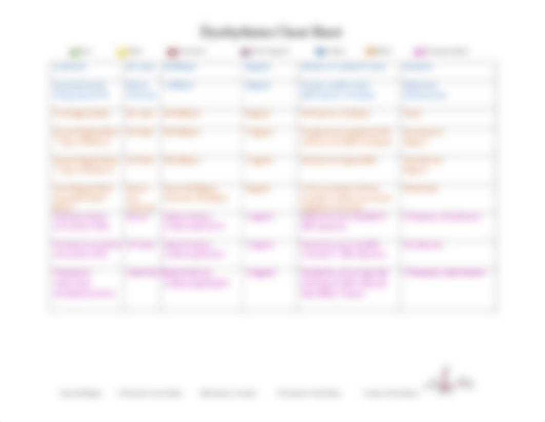 Dysrhythmia Cheat Sheet.pdf_diwagfzbce6_page2