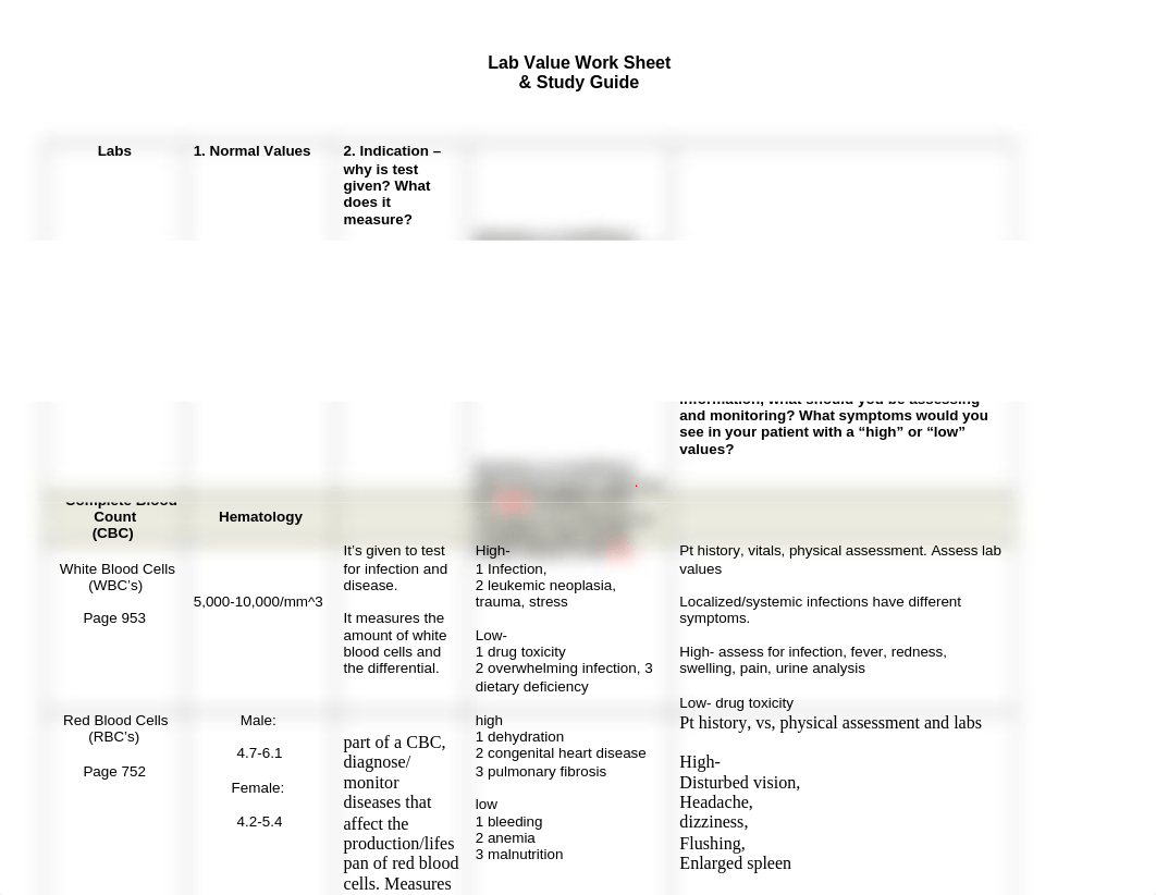 Lab Value Template student-1-1-1.doc_diwn5ecgf44_page1