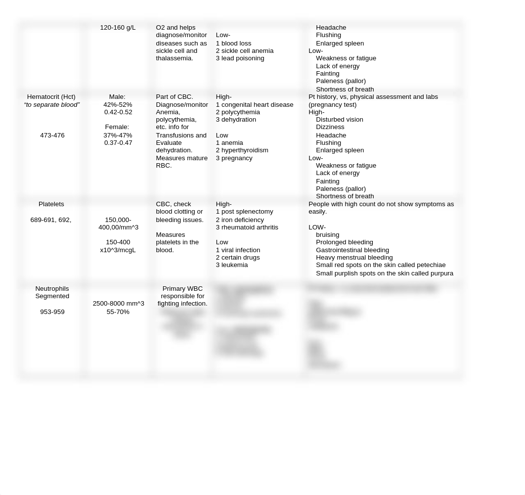 Lab Value Template student-1-1-1.doc_diwn5ecgf44_page2