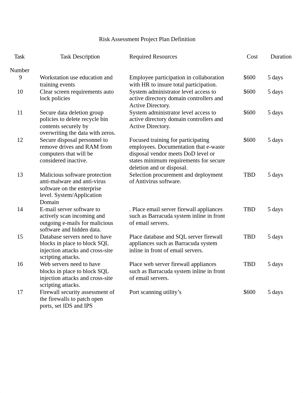 Unit 6 Assignment 1_diwnqkeemaw_page1