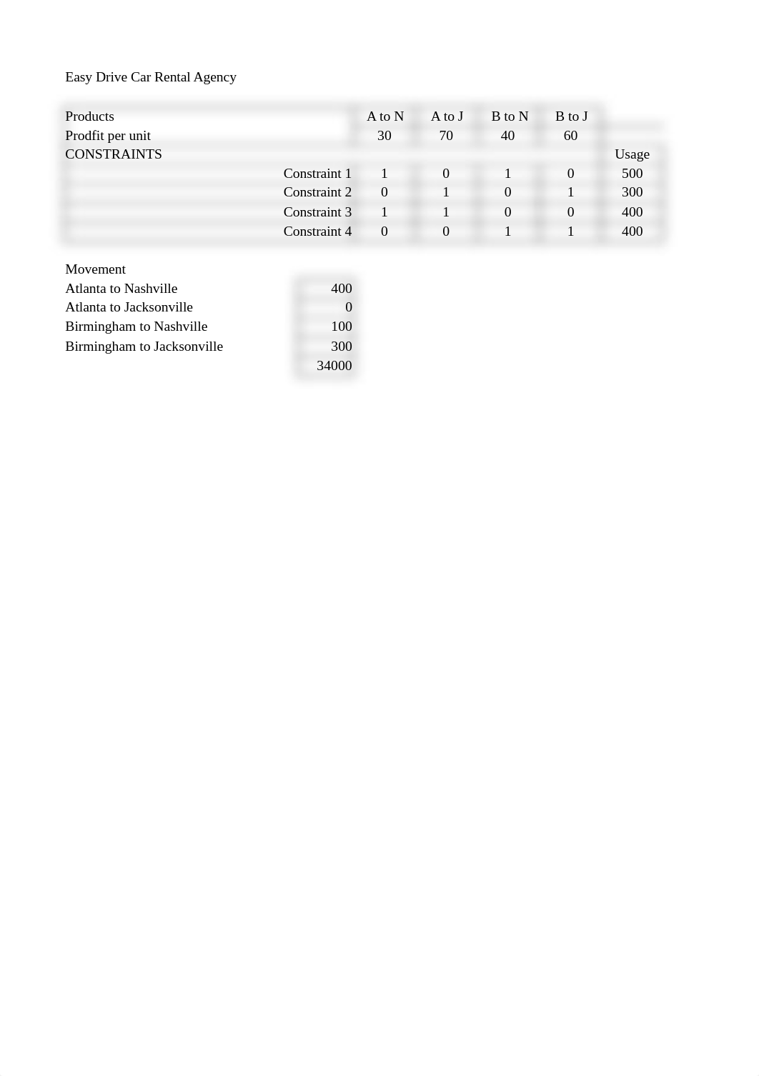 Week 3 Homework - Matt Behrens.xlsx_diwwsiap2ii_page2