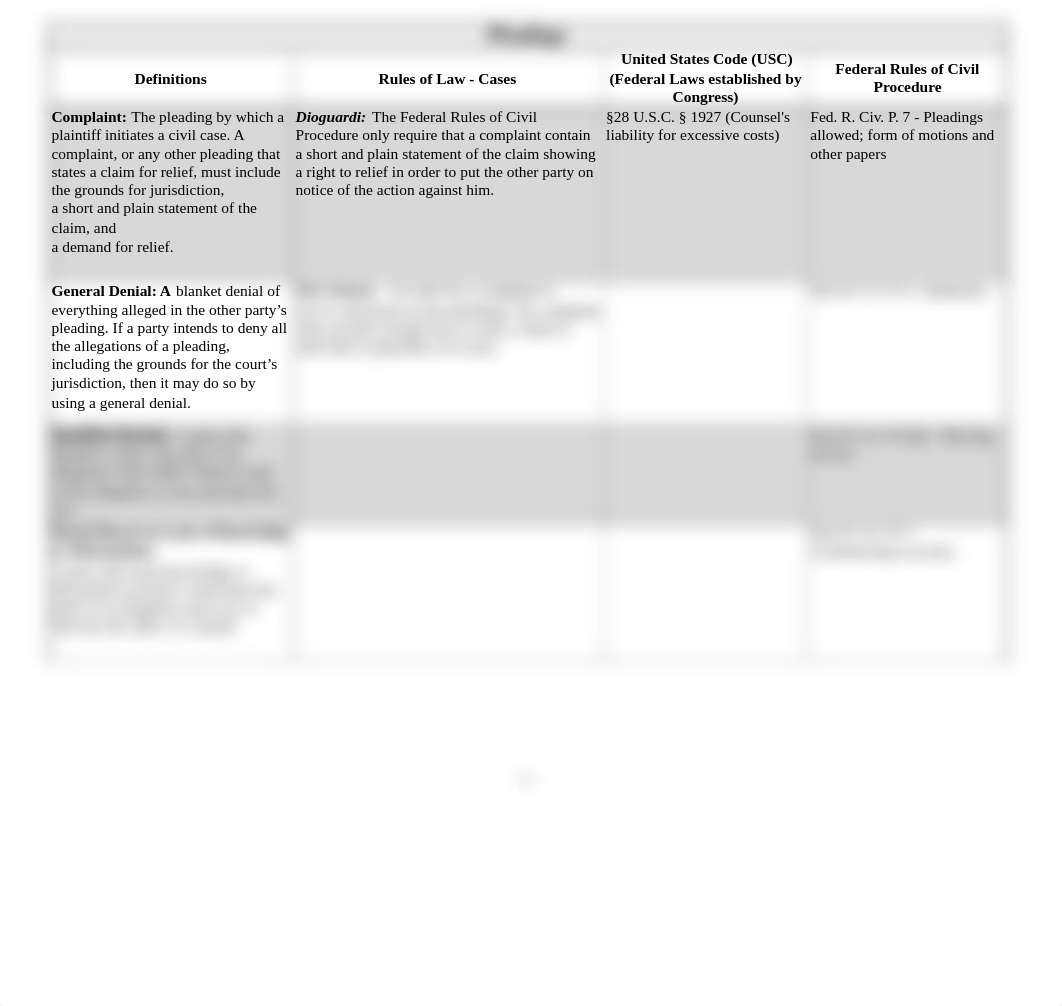 Pleadings--Review Chart.pdf_diwx3lrxisu_page1