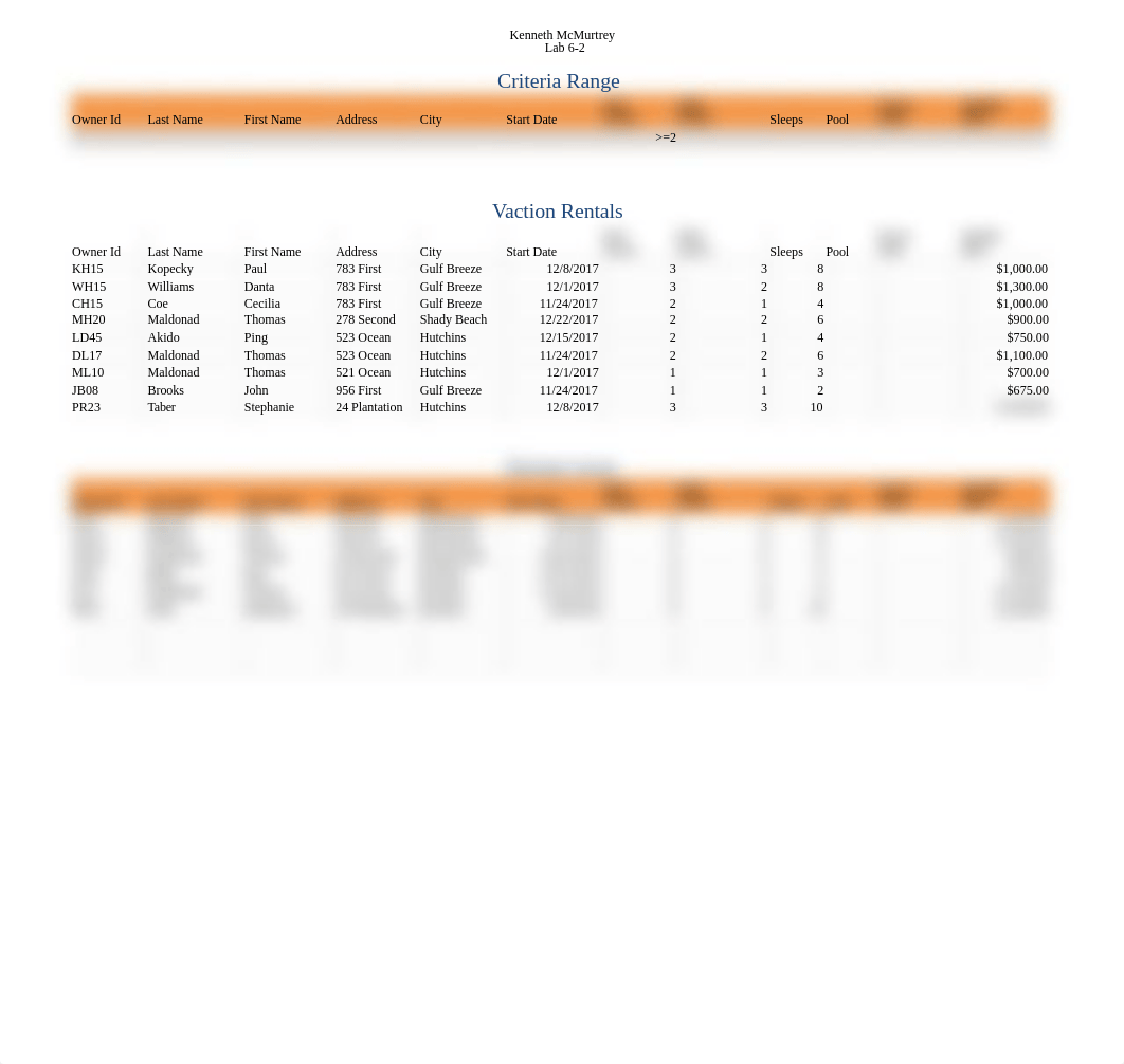 Lab 6-2 Rental Units Data Complete.xlsx_diwyabdnqjp_page2