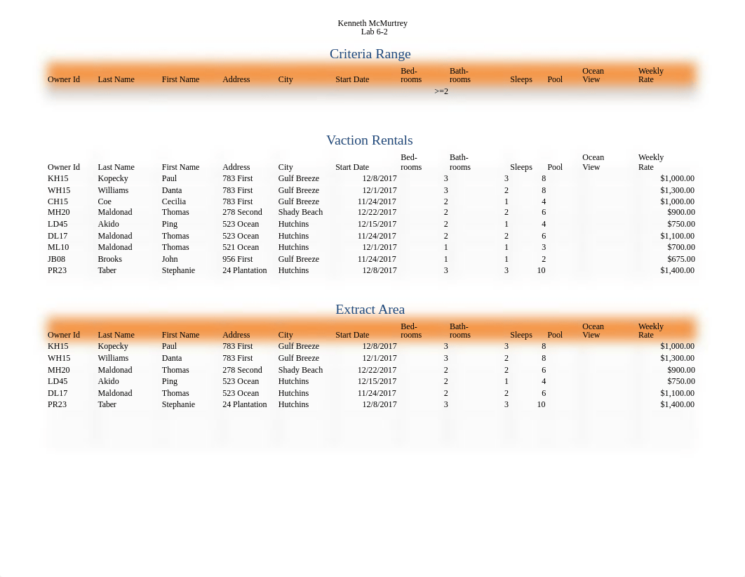 Lab 6-2 Rental Units Data Complete.xlsx_diwyabdnqjp_page1