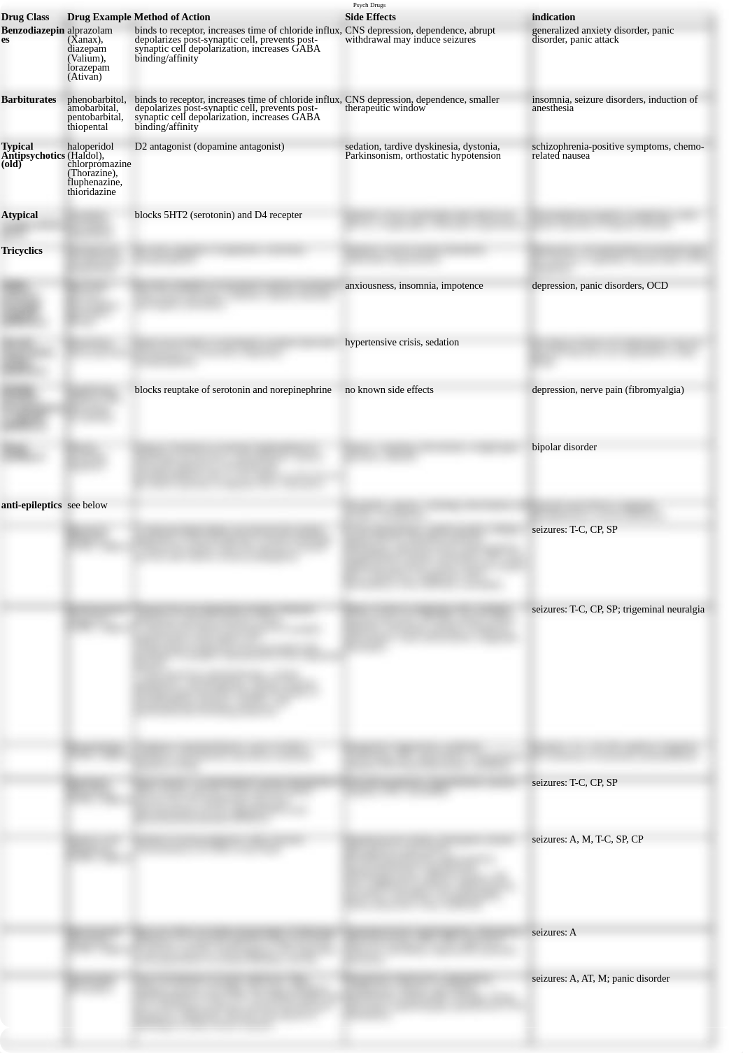 psychotic drugs_dix2yrtr022_page1